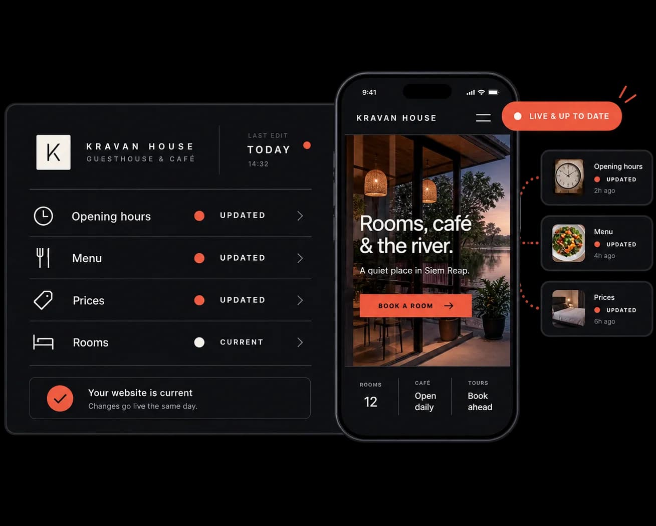 A content dashboard and phone preview showing opening hours, menu and prices marked as recently updated